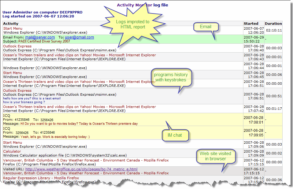 Activity log report exported to HTML