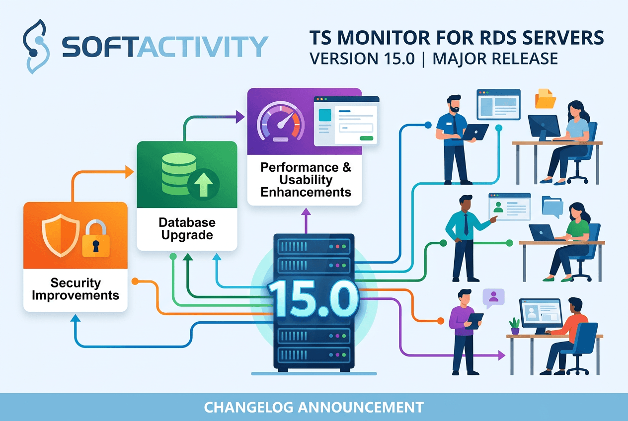 TS Monitor version 15 for RDS servers | SoftActivity
