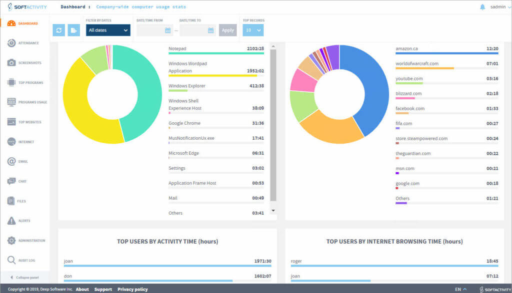 Employee monitoring dashboard with charts