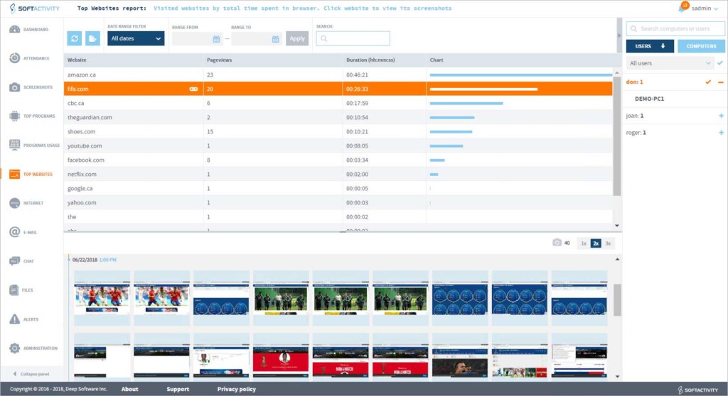 Top Websites report in employee Internet monitoring software