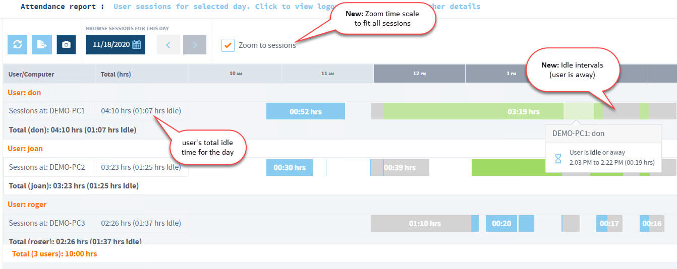 Idle time tracking in SoftActivity