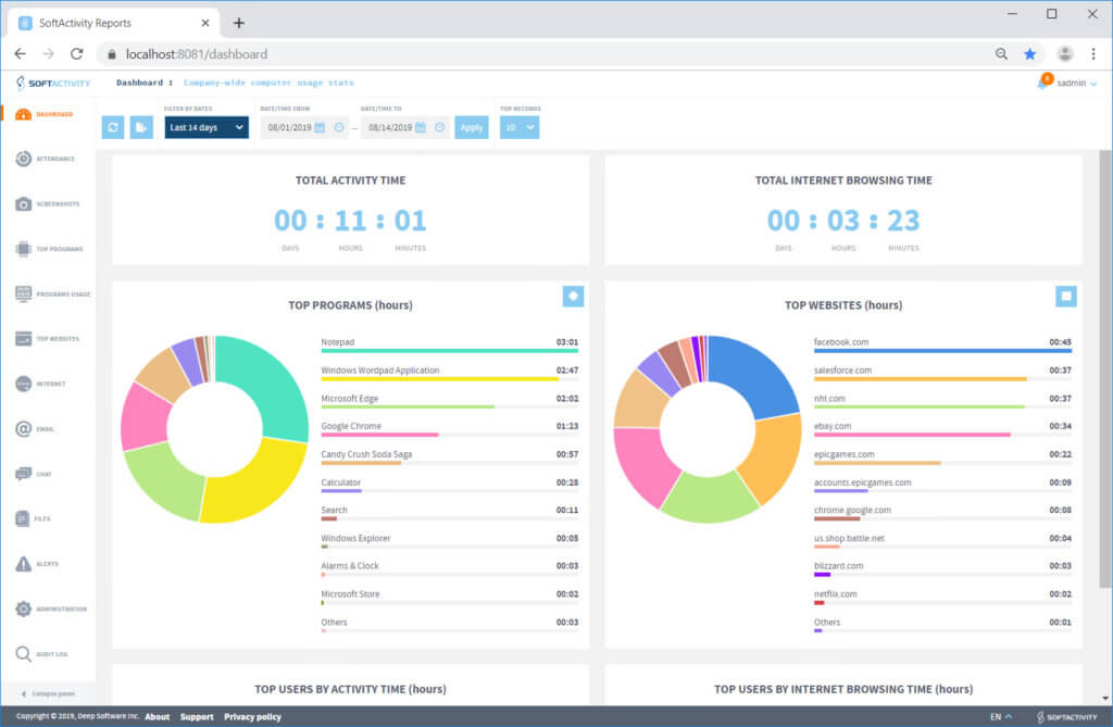 Tablero de control de los empleados de la aplicación web