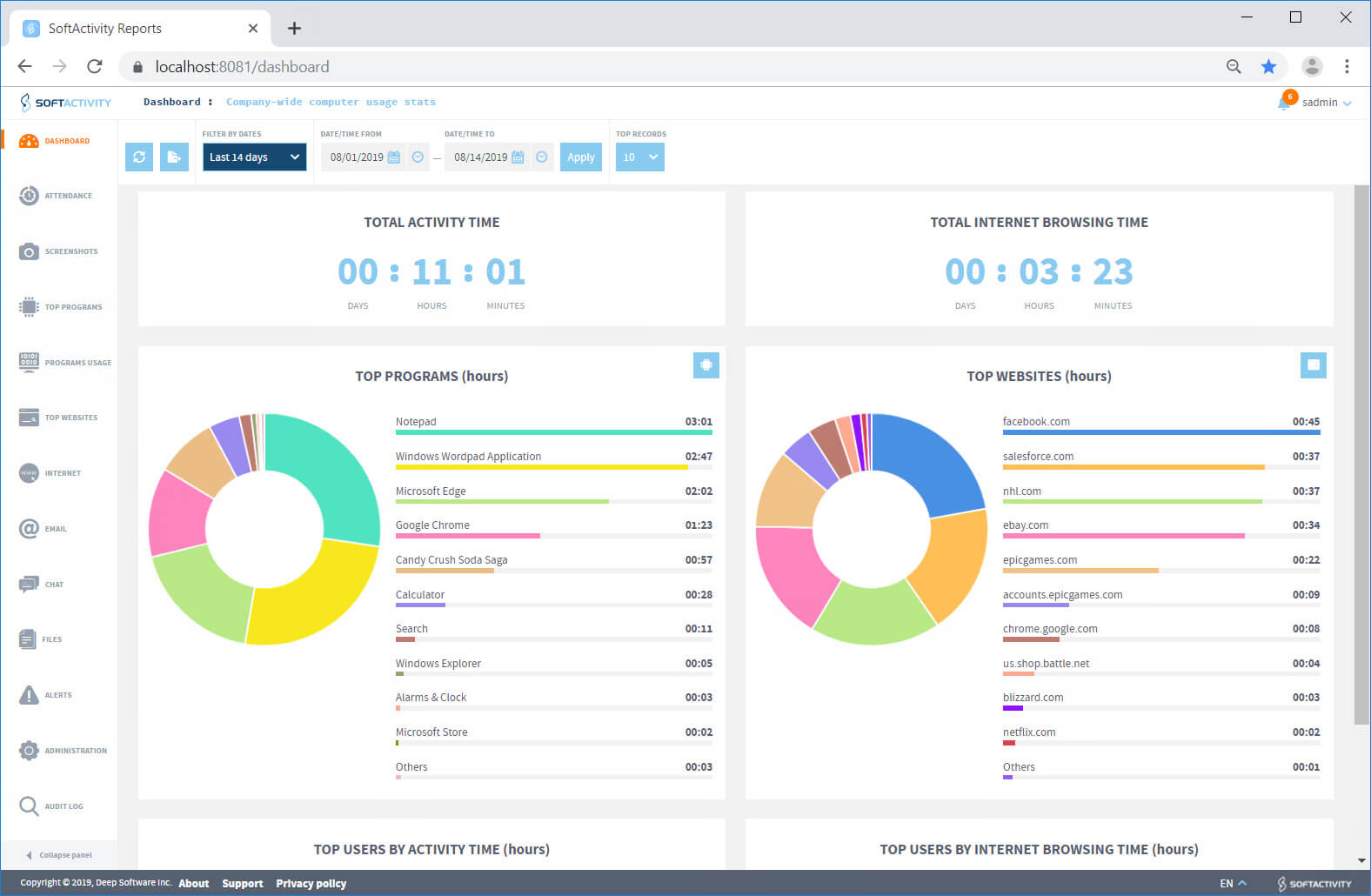 Webapp employee monitoring dashboard